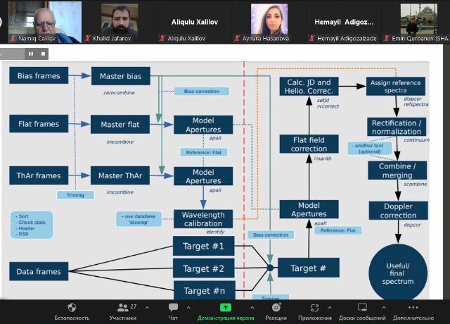 Şamaxı Astrofizika Rəsədxanası Gənc Alim və Mütəxəssislər Şurasının növbəti astroseminarı keçirilib